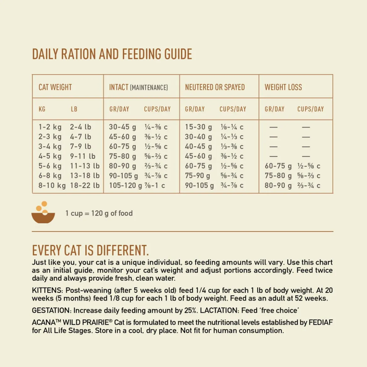 Acana Cat & Kitten Wild Prairie Torrfoder till Katt