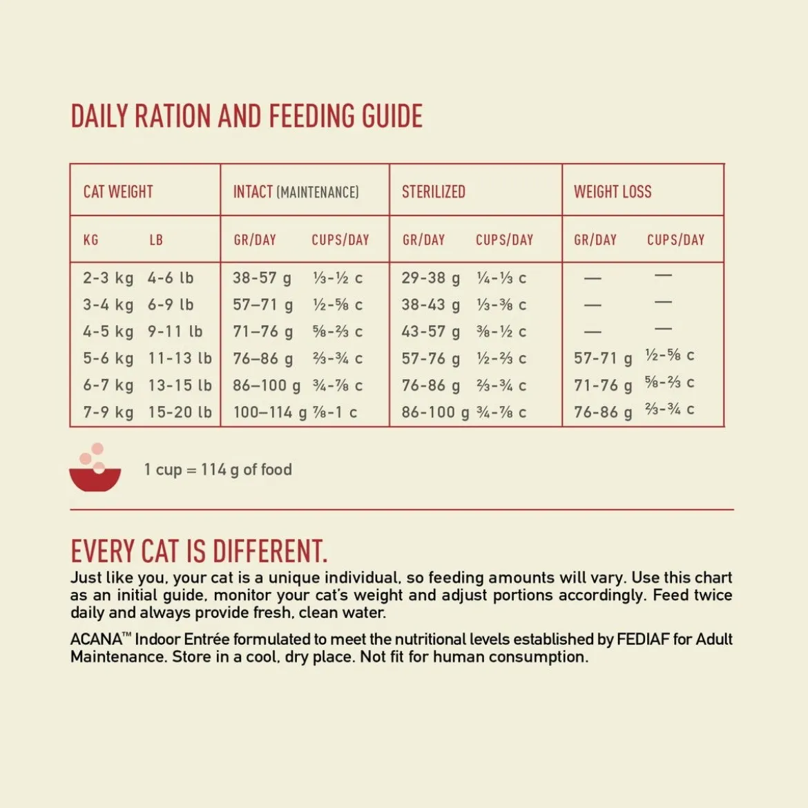 Acana Indoor Entrée Torrfoder till Katt