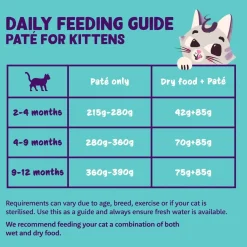 Edgard & Cooper Cat Kitten Paté Duck/Chicken 85g
