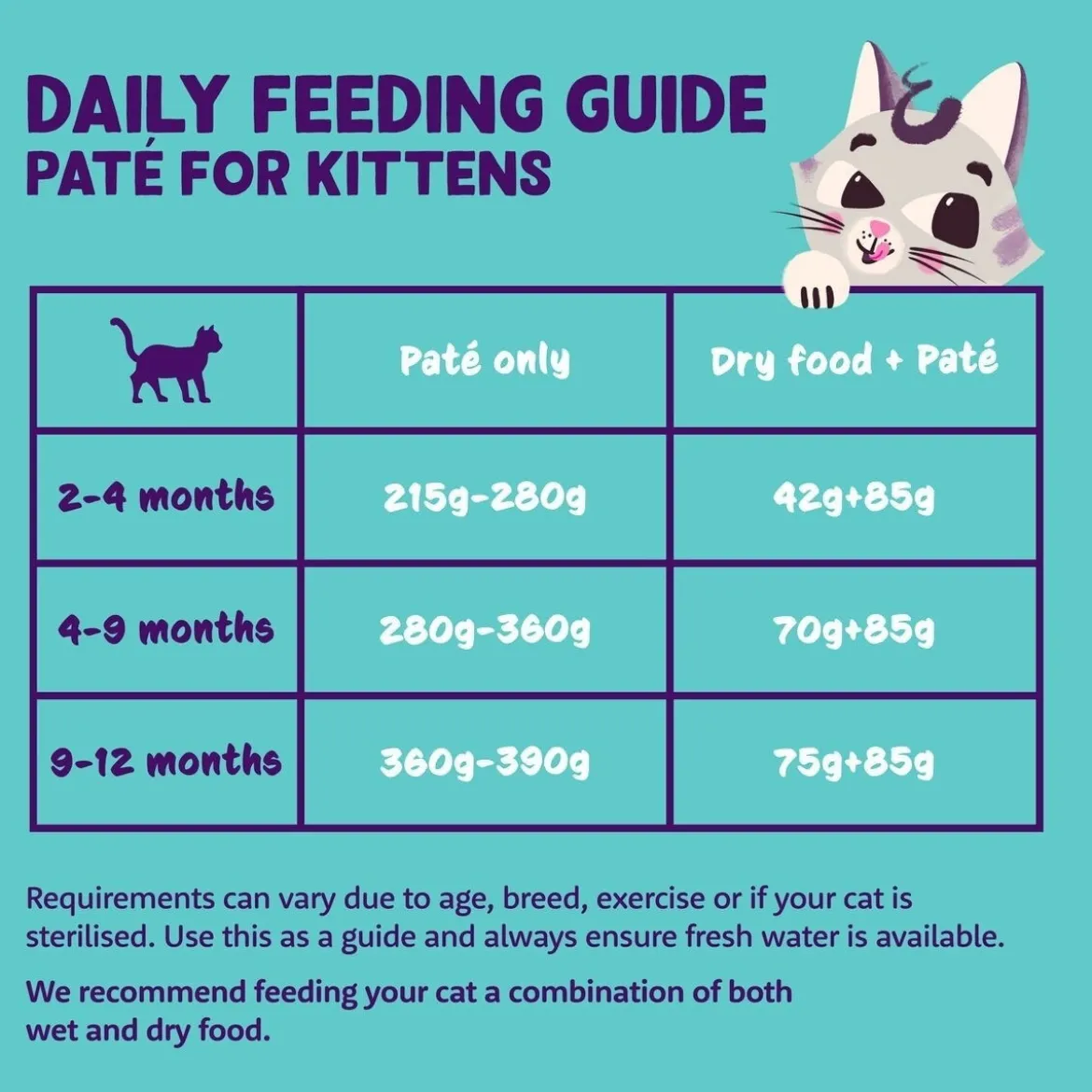 Edgard & Cooper Cat Kitten Paté Duck/Chicken 85g