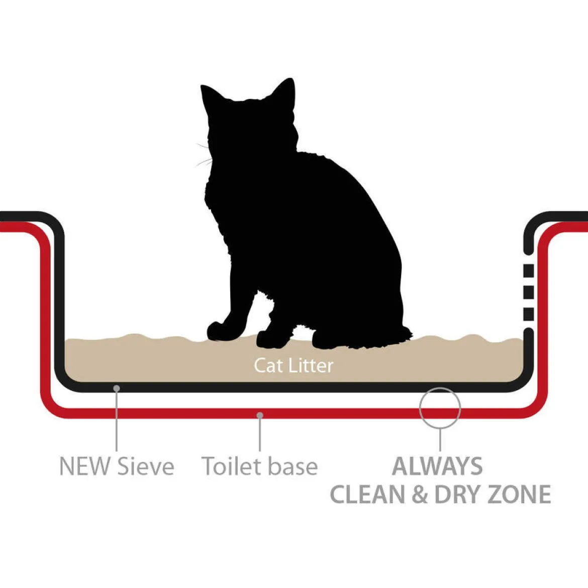 Ferplast Magix Kattlåda Sikt med huv