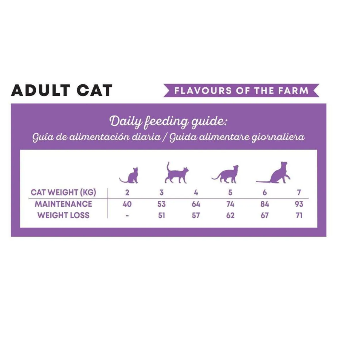 Harper&Bone Cat Adult Flavours Farm