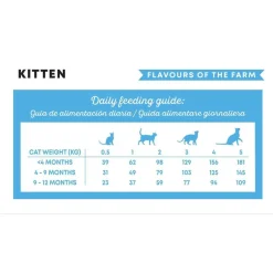 Harper&Bone Cat Kitten Flavours Farm