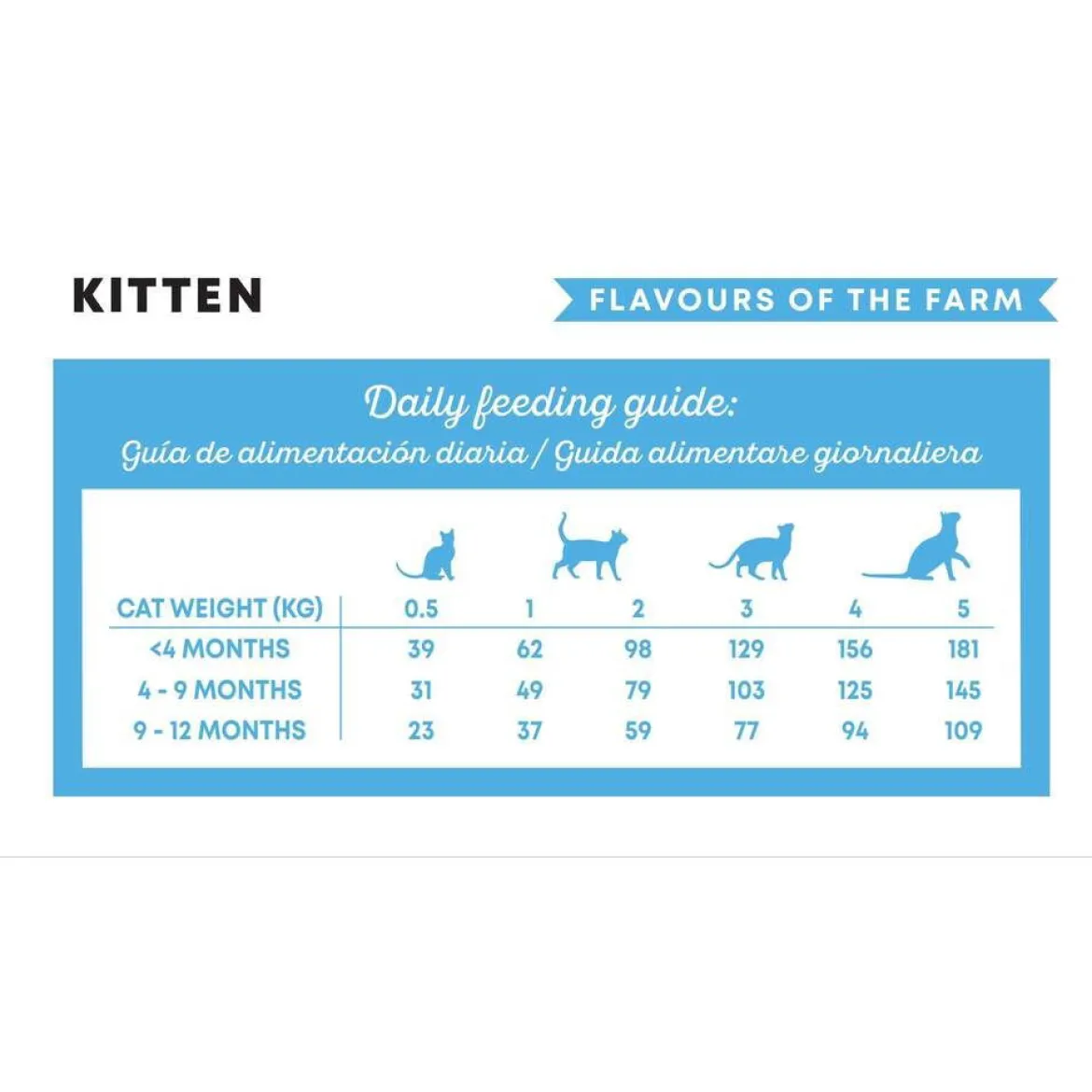 Harper&Bone Cat Kitten Flavours Farm
