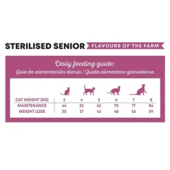 Harper&Bone Cat Senior Sterilised Flavours Farm 5 kg