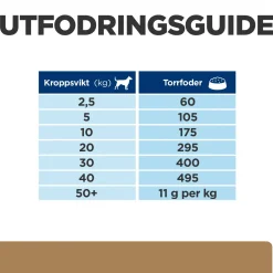 Hill's Prescription Diet Canine j/d Mobility 370 g