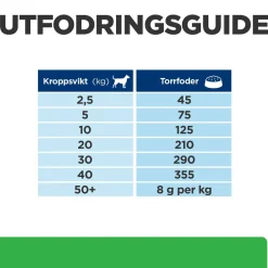 Hill's Prescription Diet Canine r/d Weight Loss 350 g