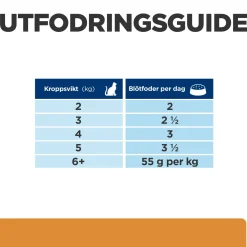 Hill's Prescription Diet Feline k/d Kidney Care Chicken 12x85 g