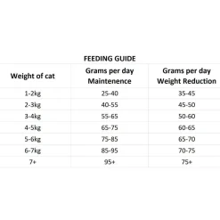 Nutrima Cat Digestion