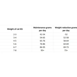 Nutrima Cat Fussy