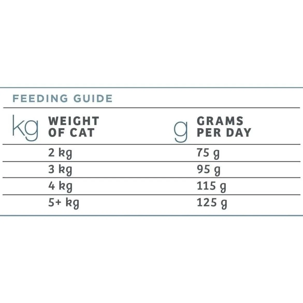 Nutrima Raw Cat Adult Hair+ 1 kg