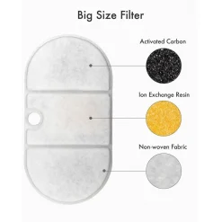 Petlibro Capsule Filter till Vattenfontän 8-pack