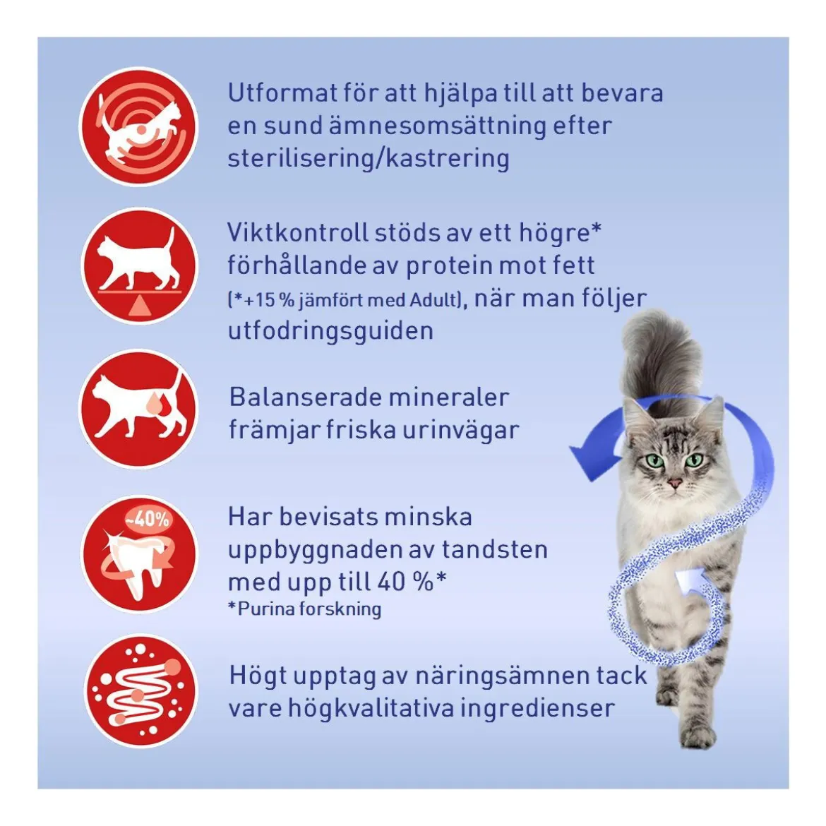 Purina ONE Sterilcat Oxe