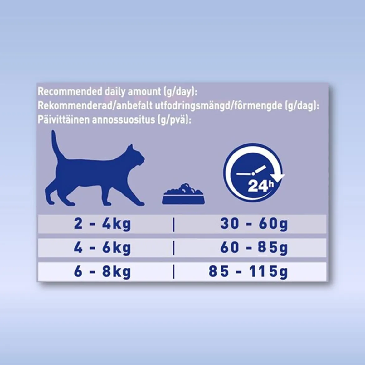 Purina ONE Sterilcat Oxe