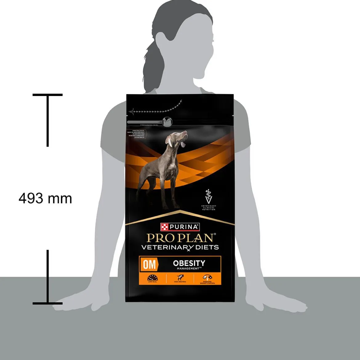 Purina Pro Plan Veterinary Diets Dog Obesity Management