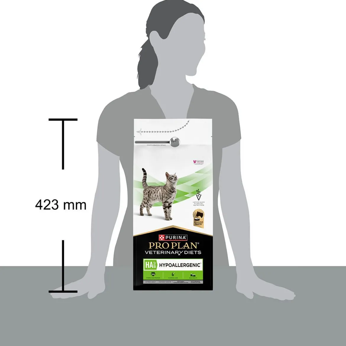 Purina Pro Plan Veterinary Diets Cat HA Hypoallergenic