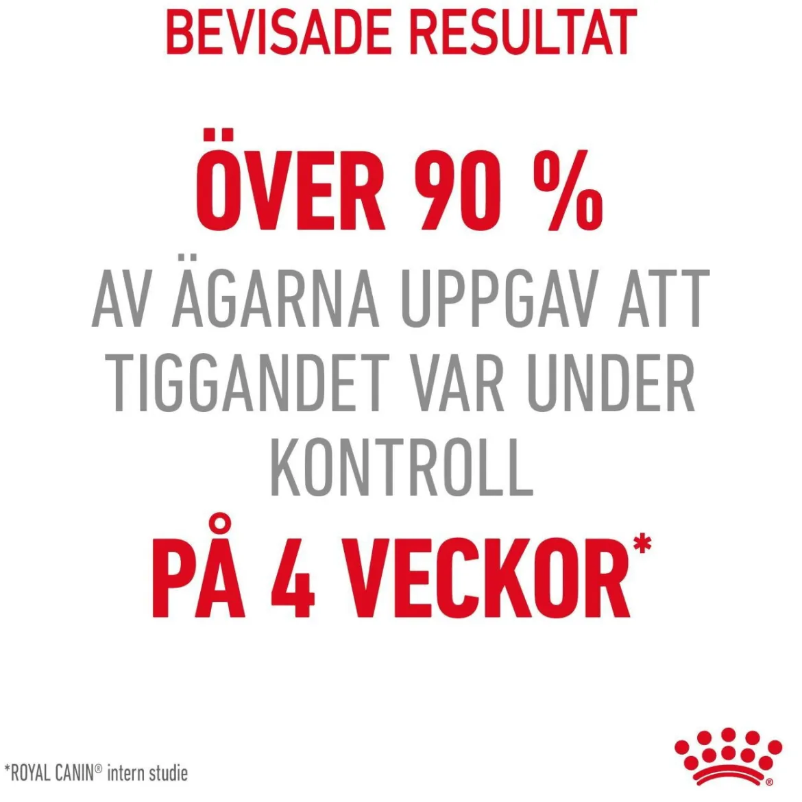 Royal Canin Appetite Control