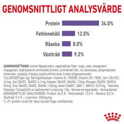Royal Canin Appetite Control