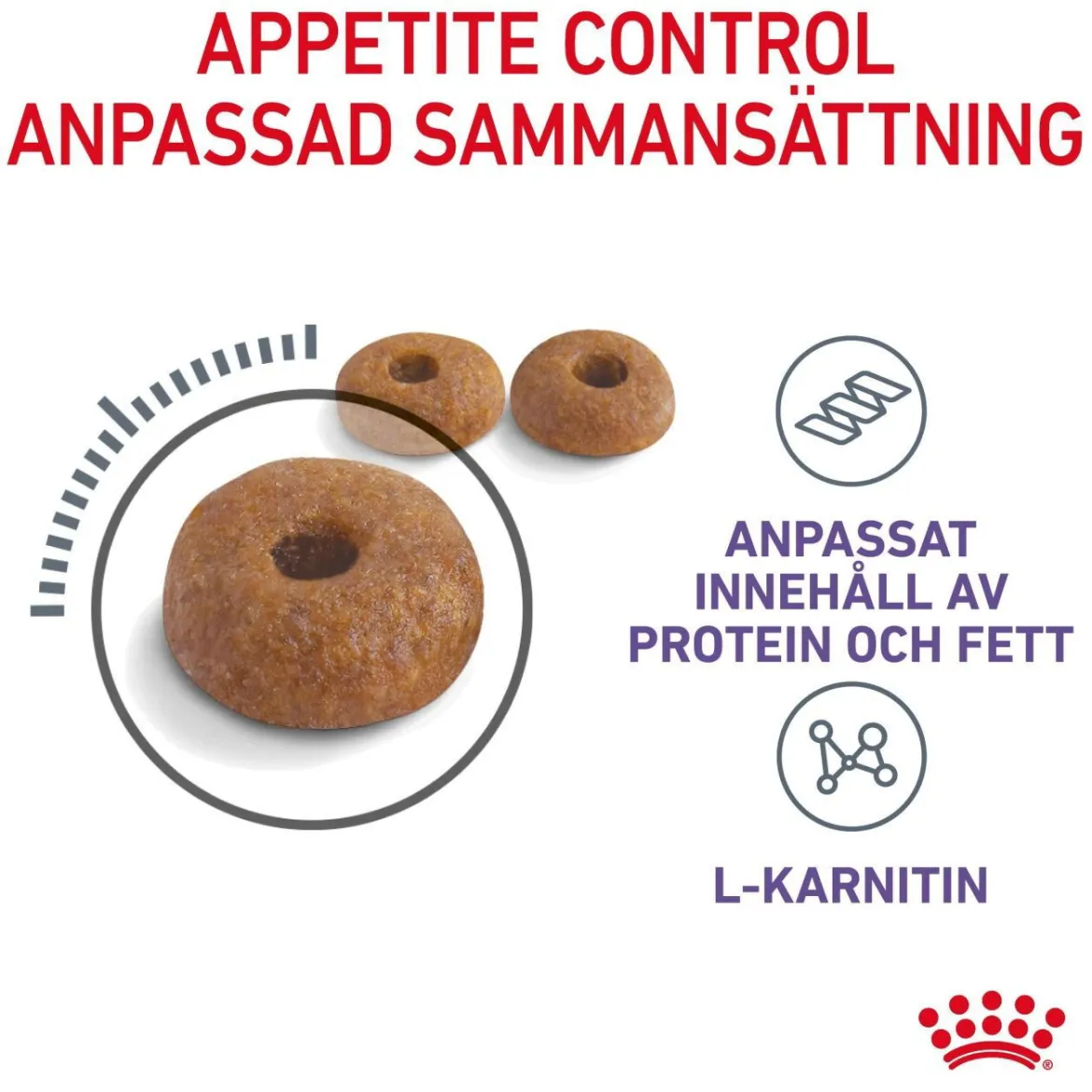 Royal Canin Appetite Control