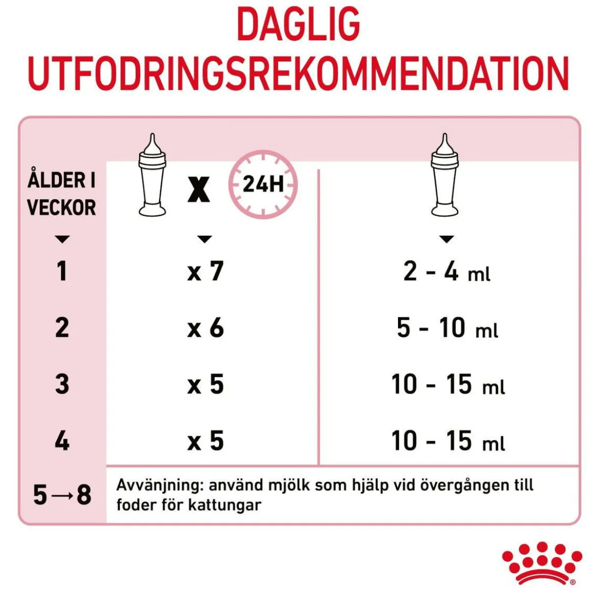 Royal Canin Babycat Milk