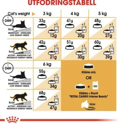 Royal Canin Cat Adult Siamese