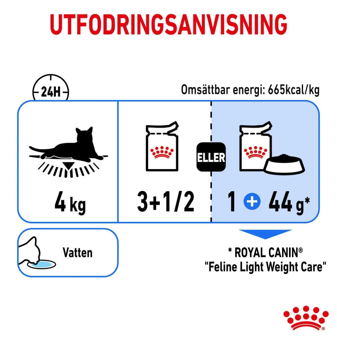 Royal Canin Cat Light Weight Care Gravy 12 x 85 g