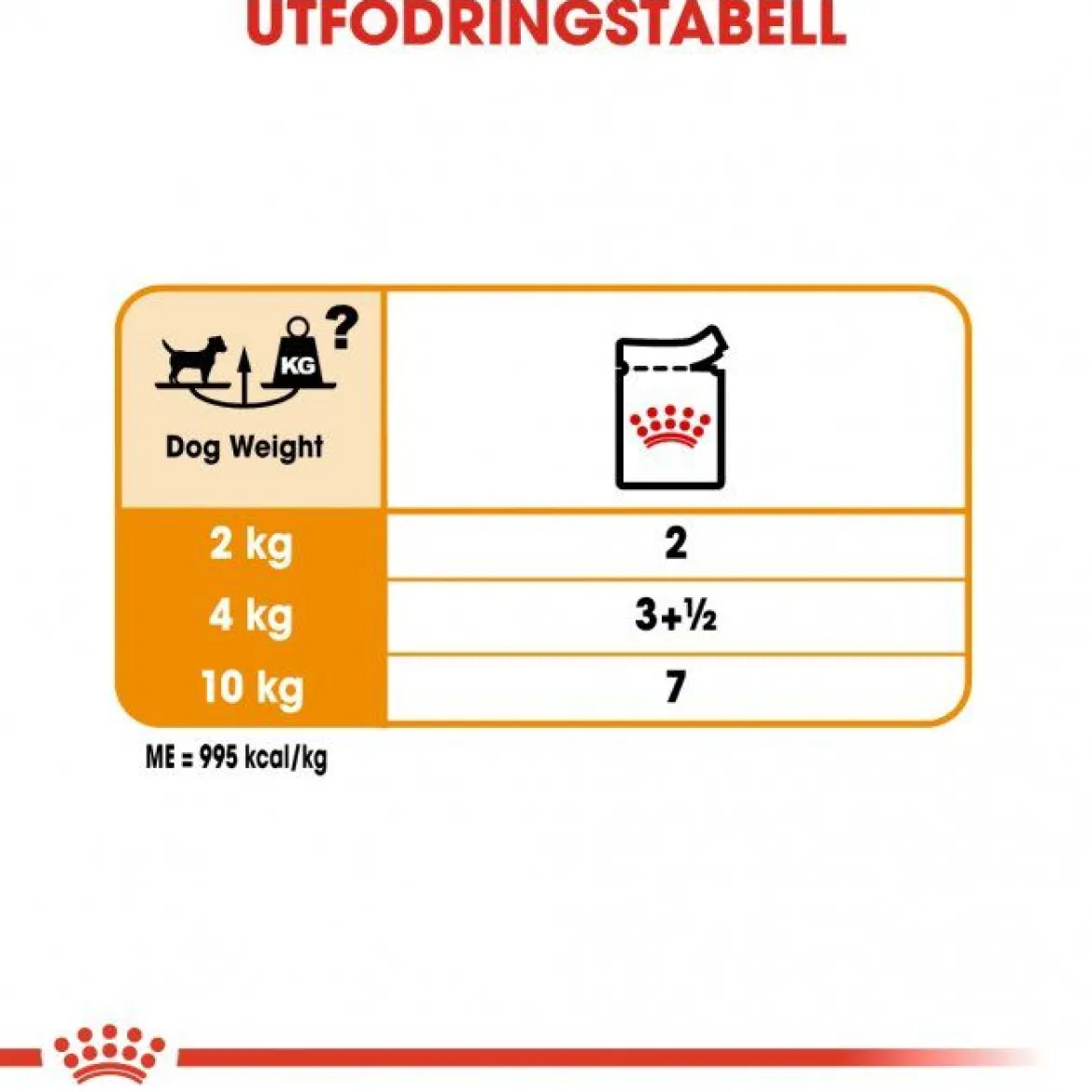 Royal Canin Coat Care Adult 12x85 g