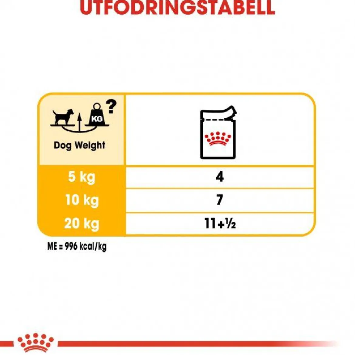 Royal Canin Dermacomfort Adult 12x85 g