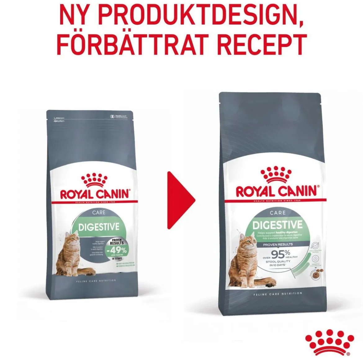 Royal Canin Digestive Care
