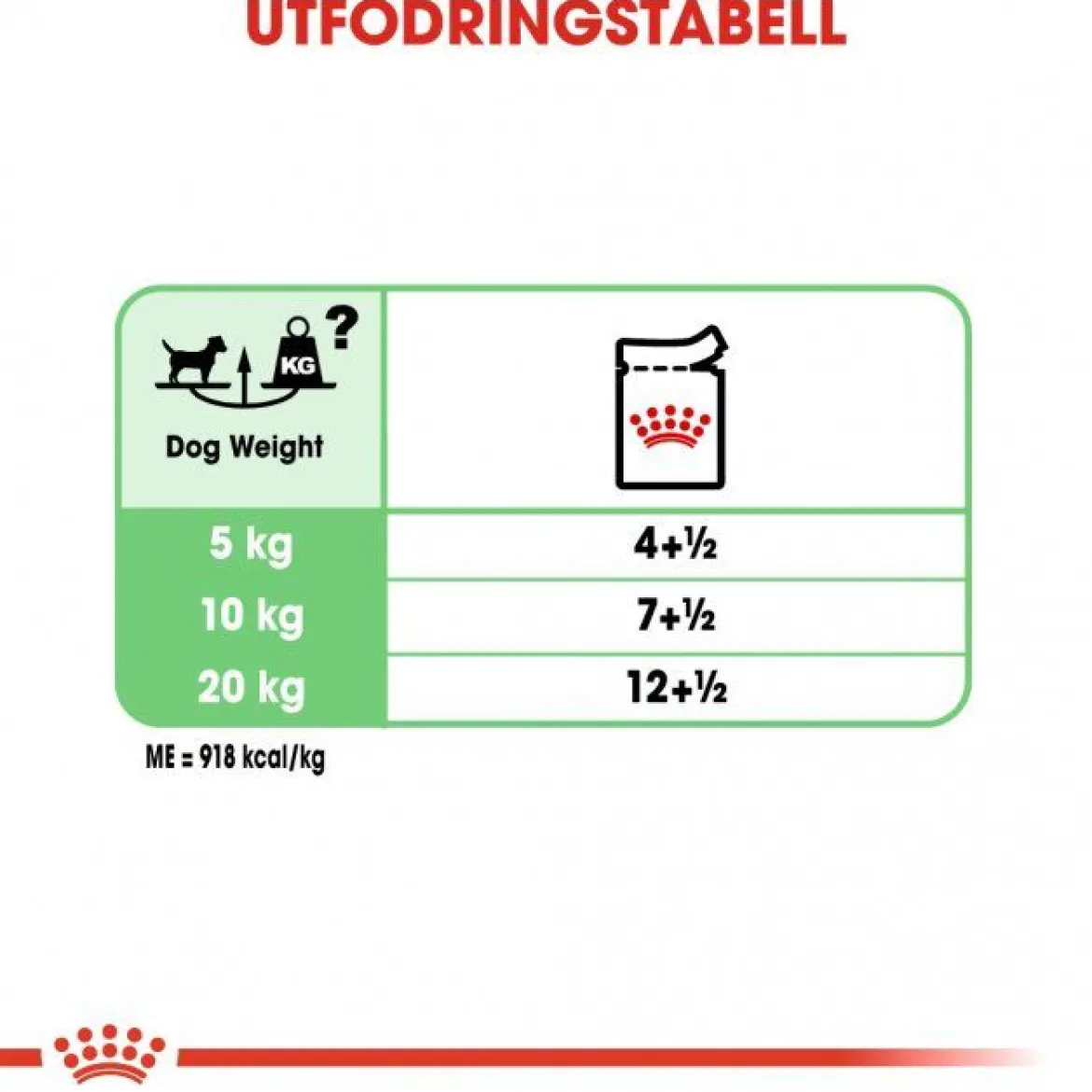Royal Canin Digestive Care Adult 12x85 g