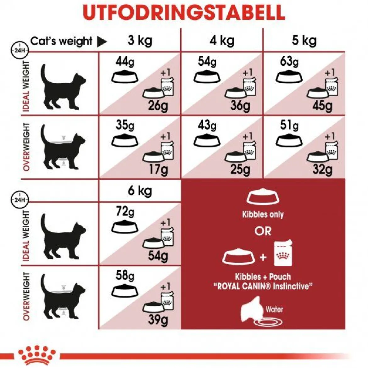 Royal Canin Fit 32