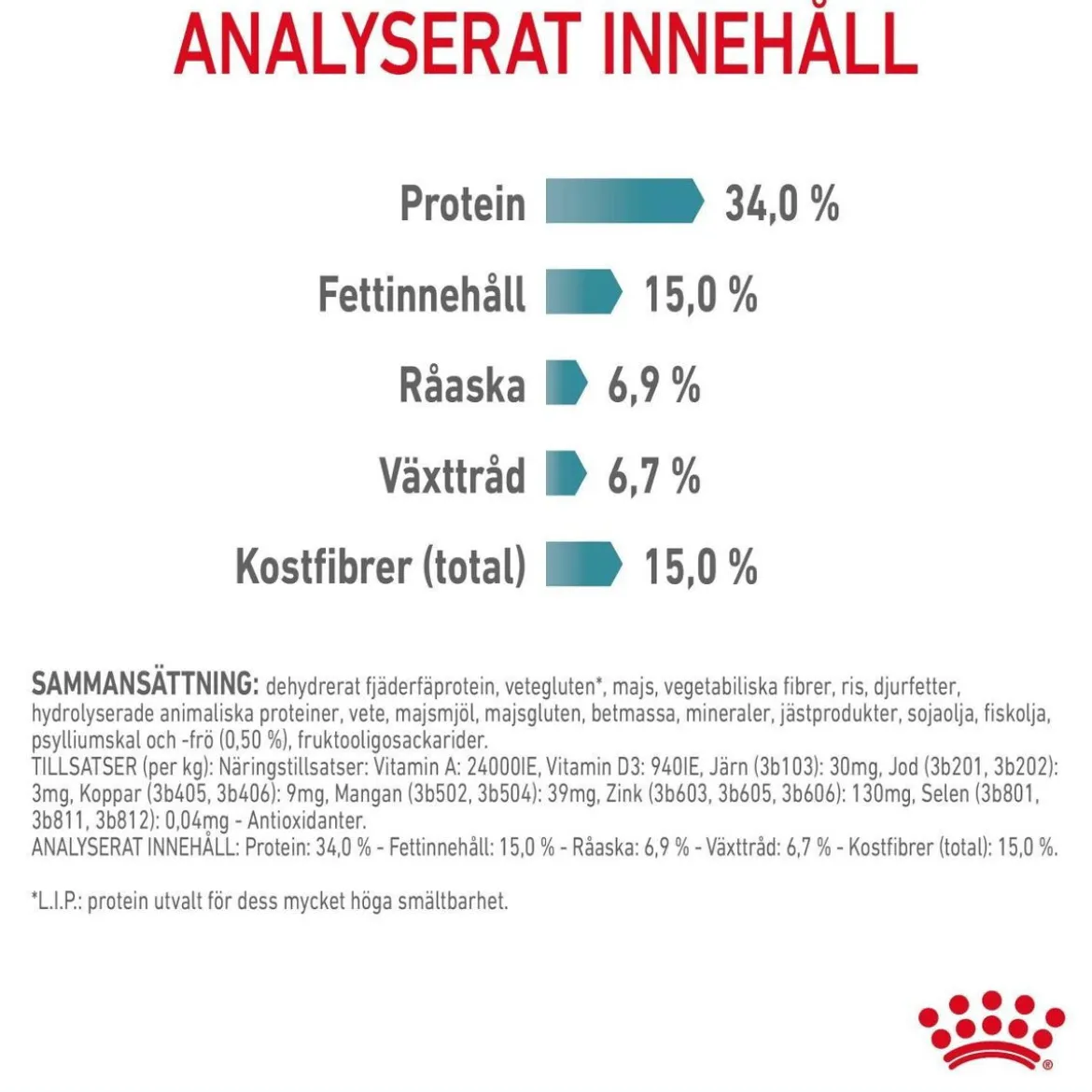 Royal Canin Hairball Care