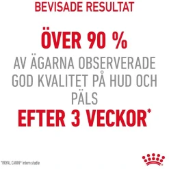 Royal Canin Hair & Skin Care