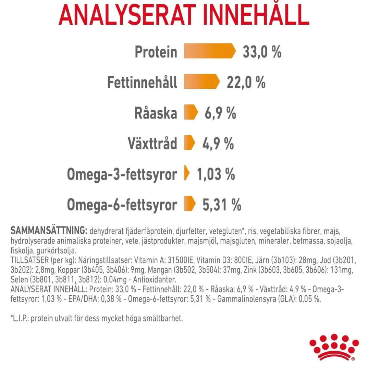 Royal Canin Hair & Skin Care
