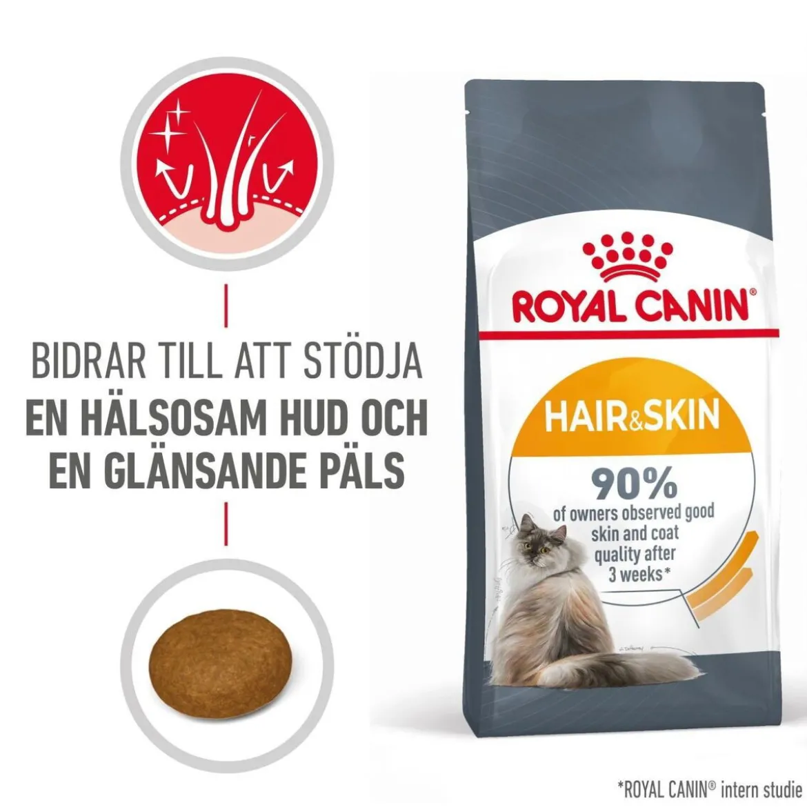 Royal Canin Hair & Skin Care