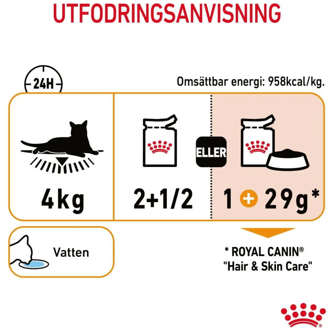 Royal Canin Hair & Skin Care Gravy 12 x 85 g