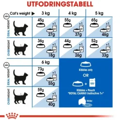 Royal Canin Indoor +7