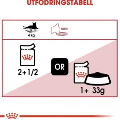 Royal Canin Instinctive Jelly Wet (12x85g)