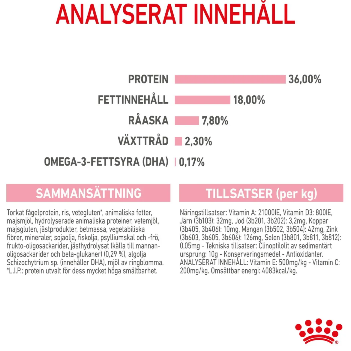 Royal Canin Kitten