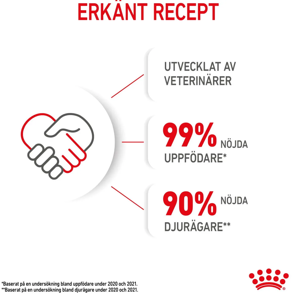 Royal Canin Kitten