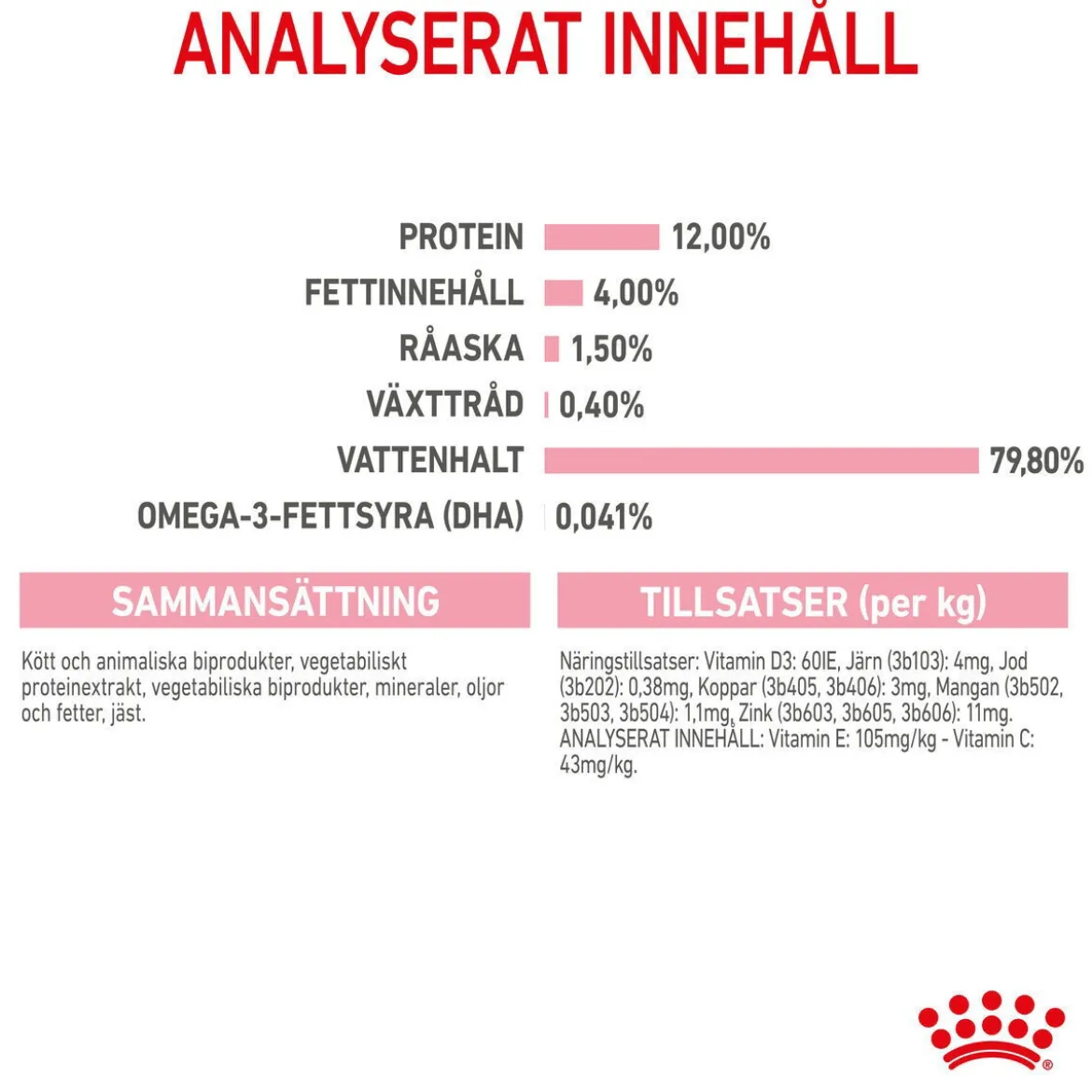 Royal Canin Kitten Jelly 12x85 g
