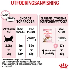 Royal Canin Kitten Sterilised
