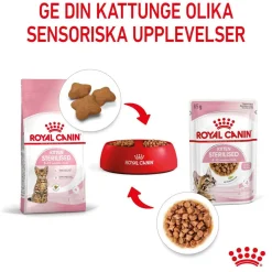 Royal Canin Kitten Sterilised Gravy 12x85 g