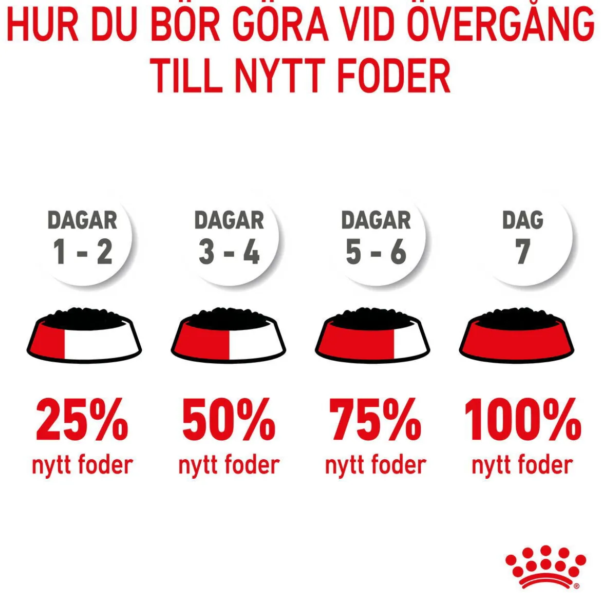 Royal Canin Maxi Puppy Våtfoder (10x140g)