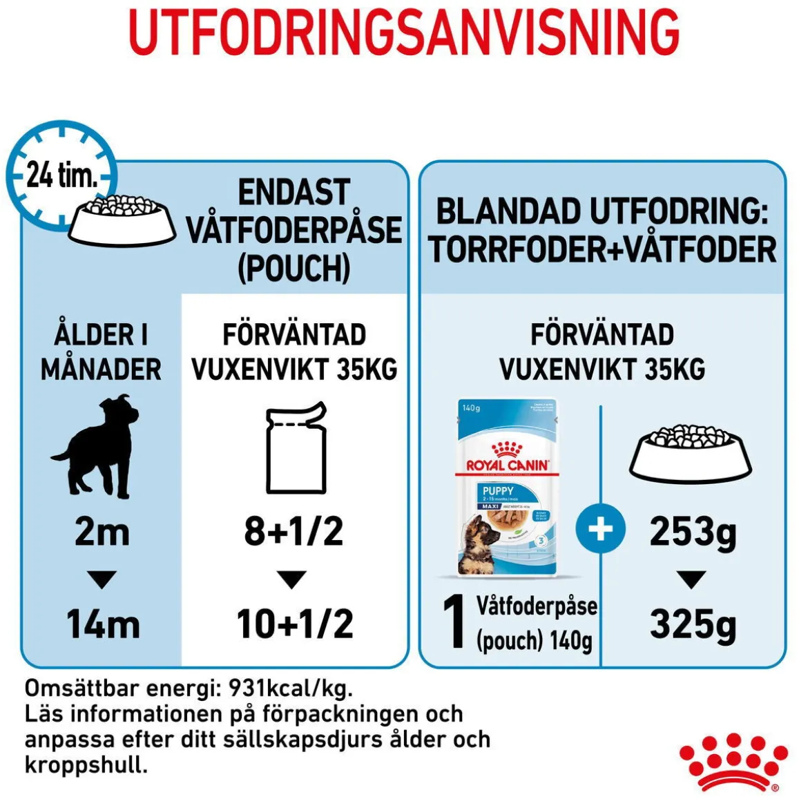Royal Canin Maxi Puppy Våtfoder (10x140g)