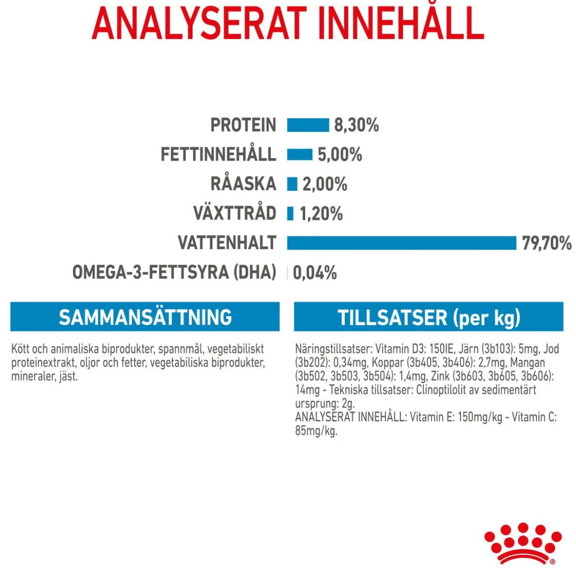 Royal Canin Maxi Puppy Våtfoder (10x140g)