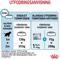 Royal Canin Maxi Starter