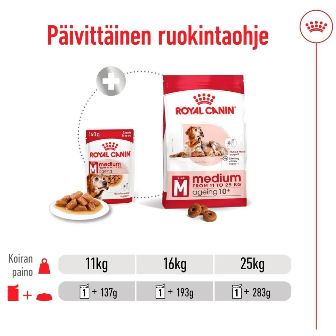 Royal Canin Medium Ageing 10+ Våtfoder (10x140g)
