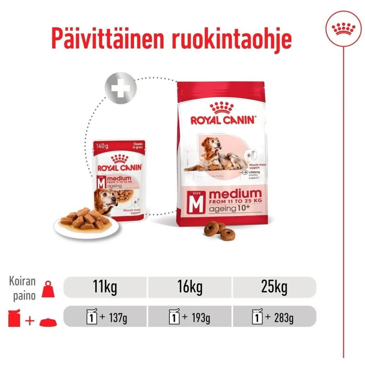 Royal Canin Medium Ageing 10+ Våtfoder (10x140g)