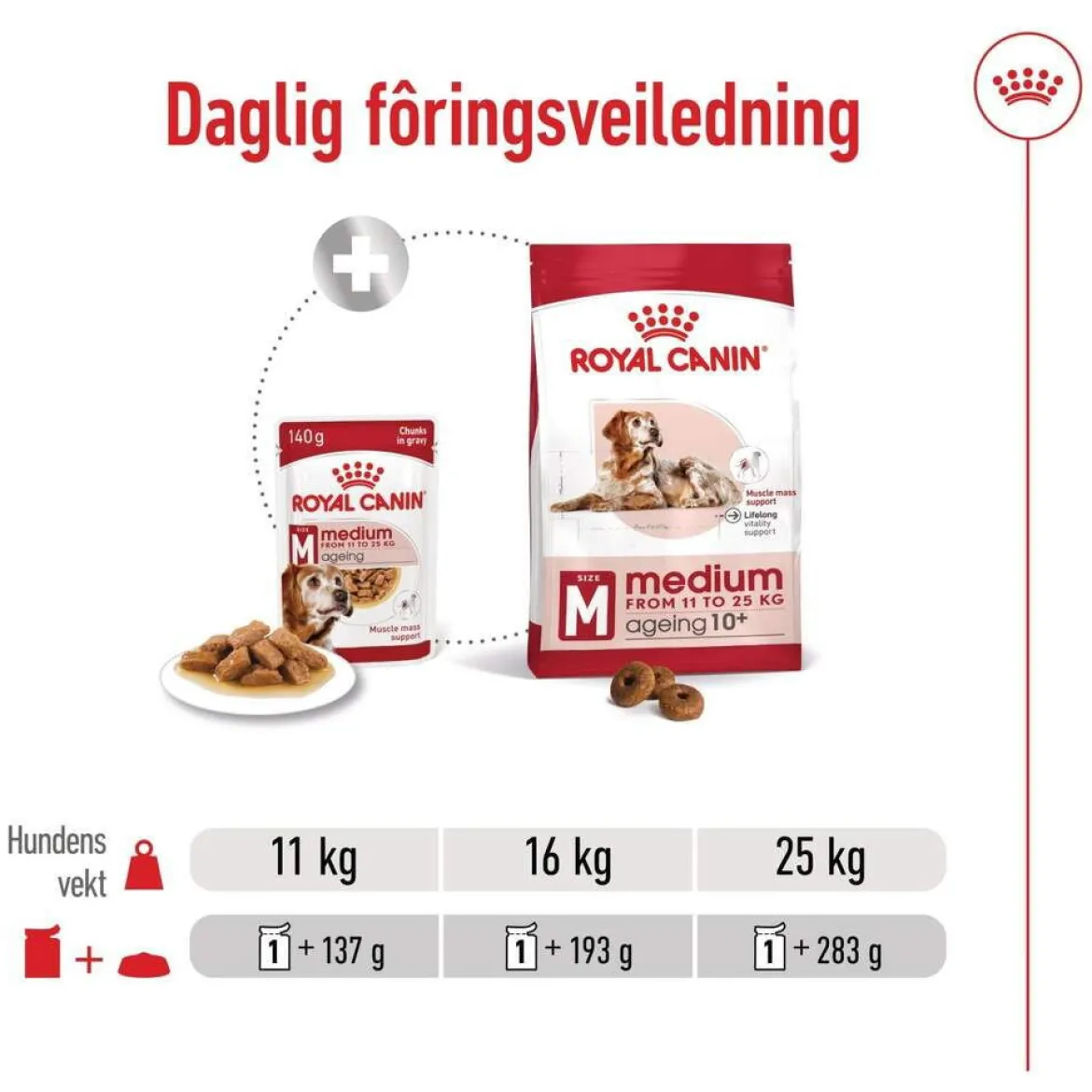 Royal Canin Medium Ageing 10+ Våtfoder (10x140g)